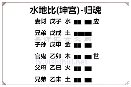 水地比命卦|第八卦 比 水地比 坎上下坤